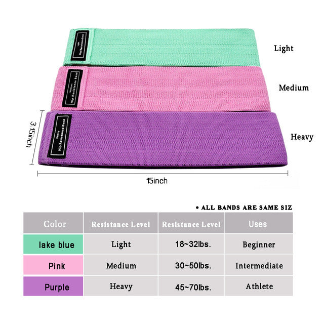 Resistance Band Elastic Band